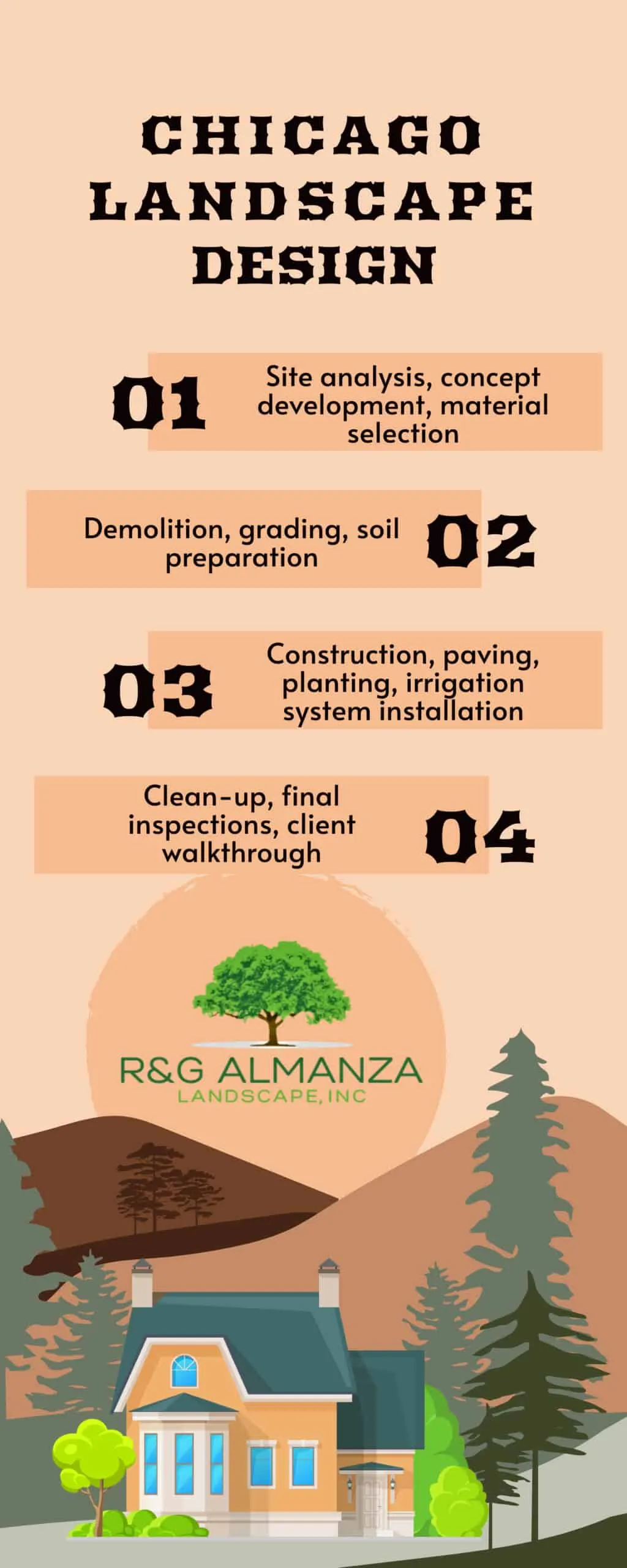 chicago landscape design project steps